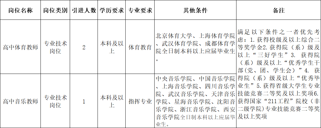 2022郑州市第七高级中学招聘教师29人公告