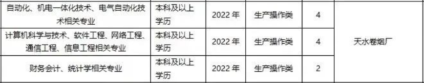 甘肃中烟招聘：天水卷烟厂的招聘流程