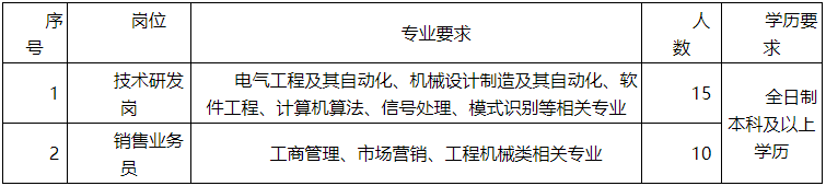 2022安徽江淮银联重型工程机械有限公司招聘25人公告