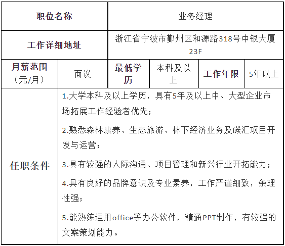 2022年中林生态建设有限公司招聘公告