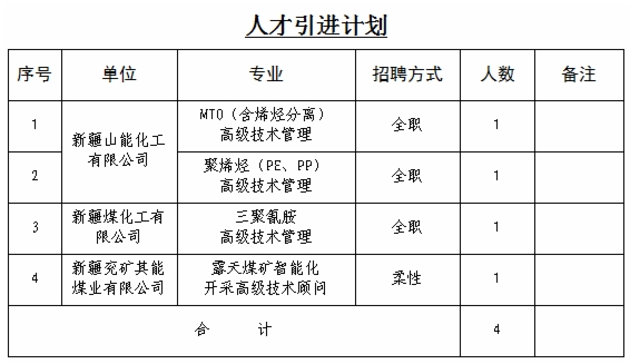 2022年山东能源集团权属企业兖矿新疆能化有限公司招聘22人公告