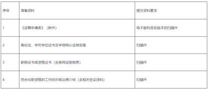 2022中山市板芙镇城市建设投资有限公司招聘1人公告