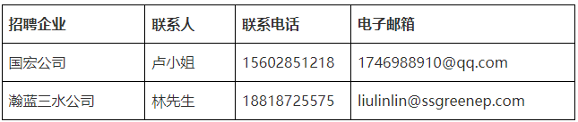 2023广东三水发展控股投资有限公司下属企业校园招聘15人公告