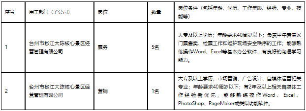 2023浙江大陈岛开发建设集团有限公司招聘6人公告