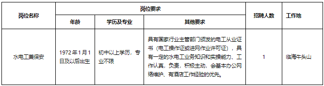 2023浙江台州沈海高速公路有限公司招聘1人公告
