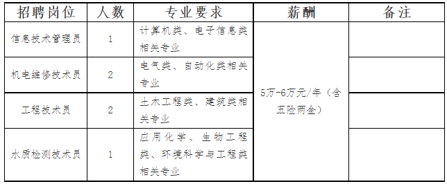 黄冈市自来水招聘：2023黄冈市自来水有限公司招聘6人公告