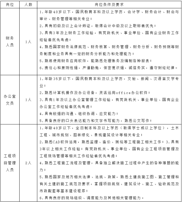 2023星抚公司招聘：云南星抚城乡发展有限公司招聘4人公告