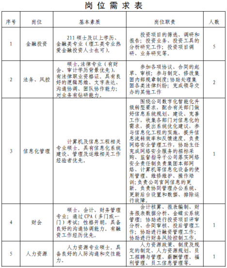 2023常州投资集团招聘：常州投资集团有限公司招聘10人简章