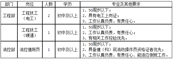 2023浙江宁波文化招聘：宁波文化广场商业管理有限公司招聘4人公告