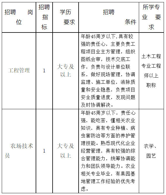 浙江国企招聘：2023天童旅游景区开发股份有限公司招聘2人公告