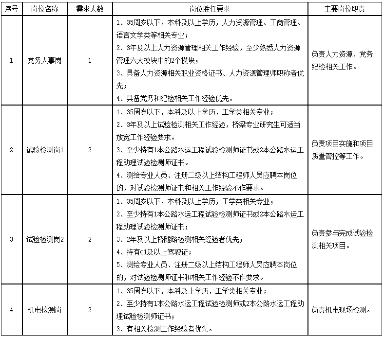 浙江国企招聘：2023宁波市交通建设工程试验检测中心有限公司招聘7人公告