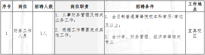 2023成都工院招聘：成都工院资产投资经营有限公司招聘1人启事