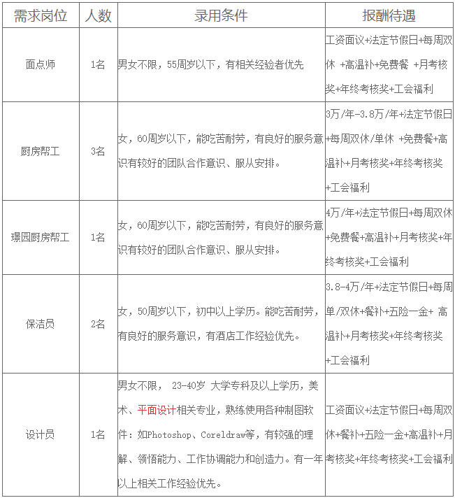 浙江金华国企招聘：2023武义县后勤经济发展有限公司招聘8人公告