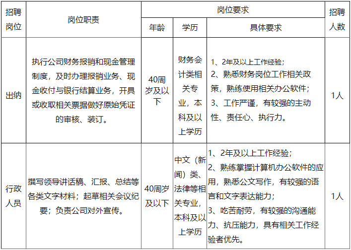 江阴国企招聘：2023江阴市产业发展中心有限公司招聘2人公告