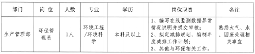 云南国企招聘：2023云南滇凯节能科技有限公司招聘1人简章