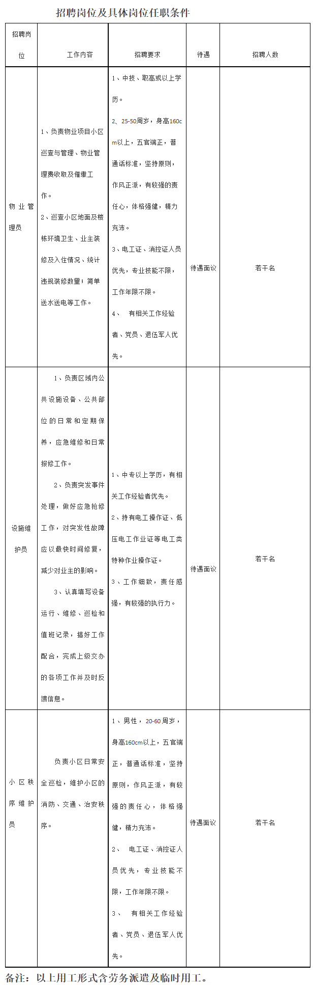 漳州芗江物业招聘：2023漳州市芗江物业服务有限公司招聘公告