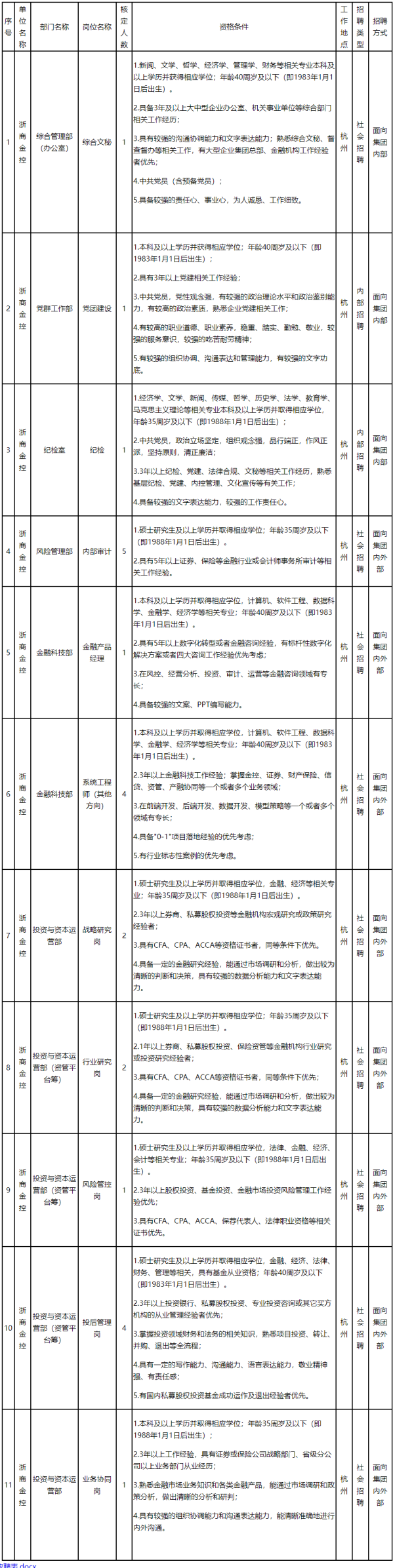 2023浙江金控招聘：浙江浙商金控有限公司招聘23人公告