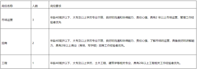 温州浙南钢材招聘：2023温州浙南钢材市场有限公司招聘6人公告