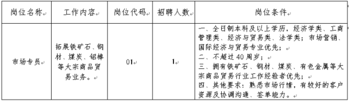 安徽国企招聘：2023铜陵市建投商贸有限责任公司社会招聘1人公告