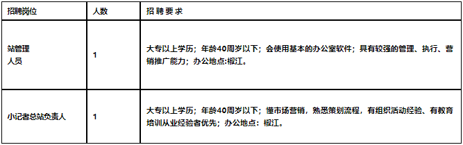 2023台州日报招聘：台州日报发行有限公司招聘2人公告