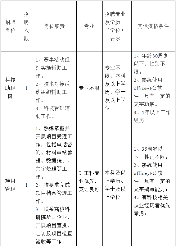 2023宁波生产力招聘：宁波市生产力促进中心受托监管企业招聘2人公告