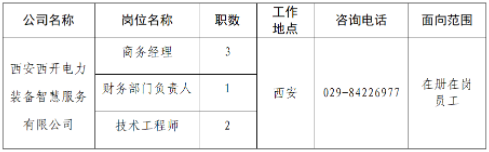 中国西电集团招聘：2023中国西电集团所属企业招聘6人公告