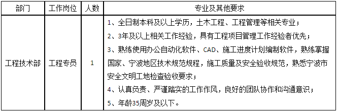 宁波市会展博览集团招聘：2023宁波市会展博览集团有限公司招聘1人公告