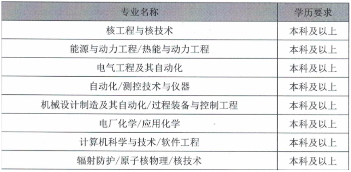 国家电投招聘：2023国家电投国核示范春季校园招聘