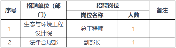 中铁六院集团招聘2023：中铁第六勘察设计院集团有限公司招聘2人公告