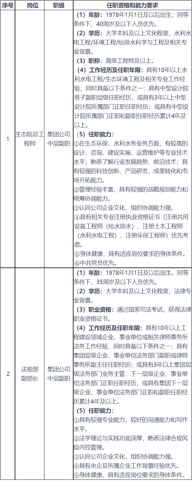 中铁六院集团招聘2023：中铁第六勘察设计院集团有限公司招聘2人公告