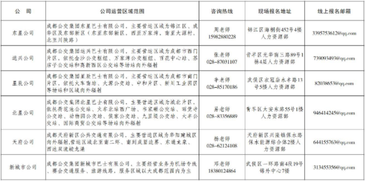 2023成都市公共交通集团有限公司公交司机招聘公告