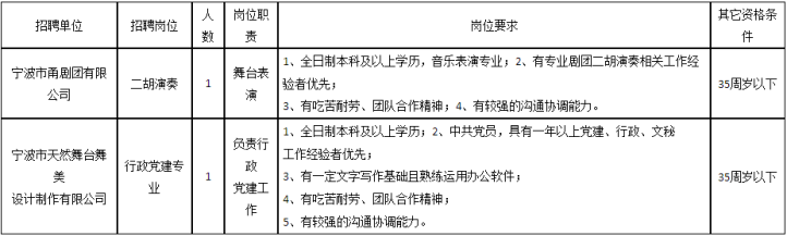 宁波市演艺集团招聘：2023宁波市演艺集团有限公司招聘2人公告