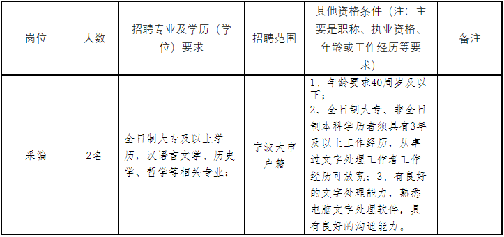 宁波城市建设招聘：2023宁波市奉化区溪口城市建设投资有限公司招聘2人公告