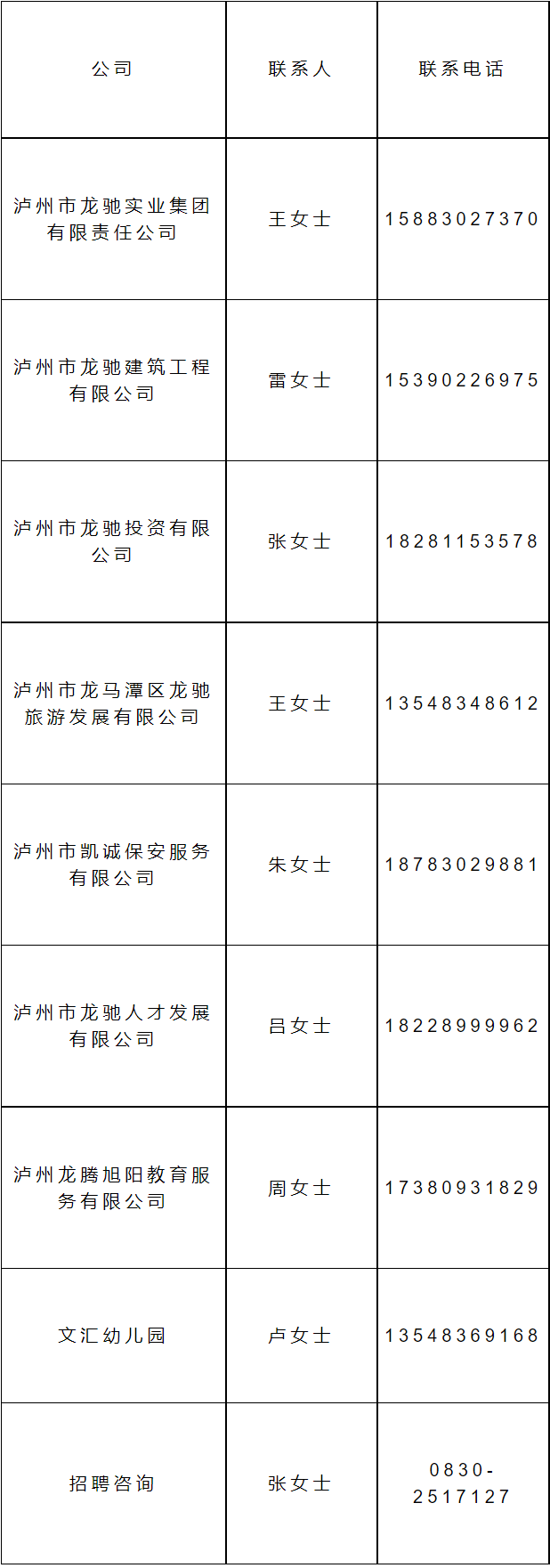 2023四川泸州市龙驰实业集团有限责任公司春季招聘15人公告