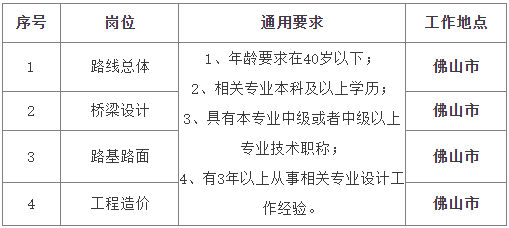 2023湖南省交通规划勘察设计院有限公司社会招聘公告