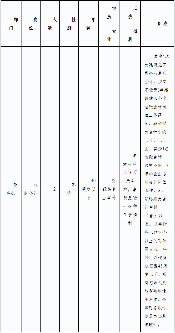 宝应城控集团招聘：2023江苏省宝应城市发展控股有限公司招聘2人简章