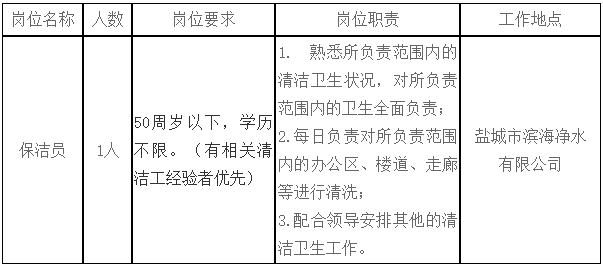 江苏国企招聘：2023盐城市滨海净水有限公司招聘1人公告