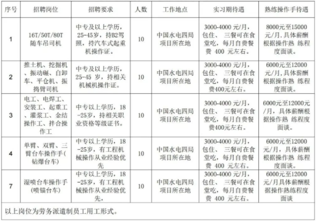 2023中国水电四局第三分局技能工人招聘50人简章