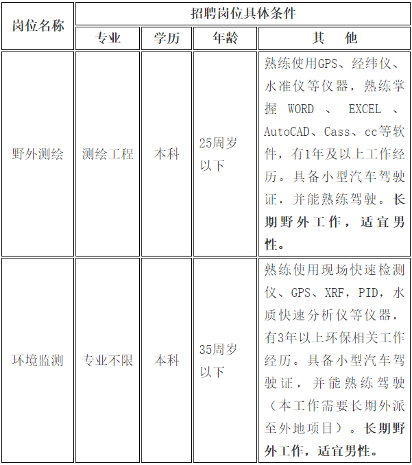 2023安徽地实矿产资源勘查开发有限责任公司招聘2人公告