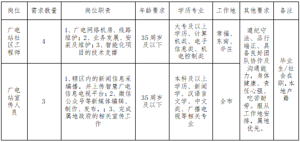 2023江苏有线网络发展有限责任公司常熟分公司招聘7人公告