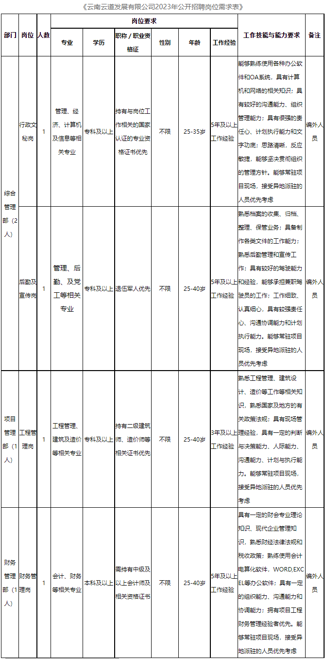 云南云道招聘：2023云南云道发展有限公司招聘4人公告