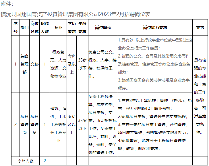 云南国企招聘：2023云南镇沅县国翔国有资产投资管理集团有限公司招聘2人公告