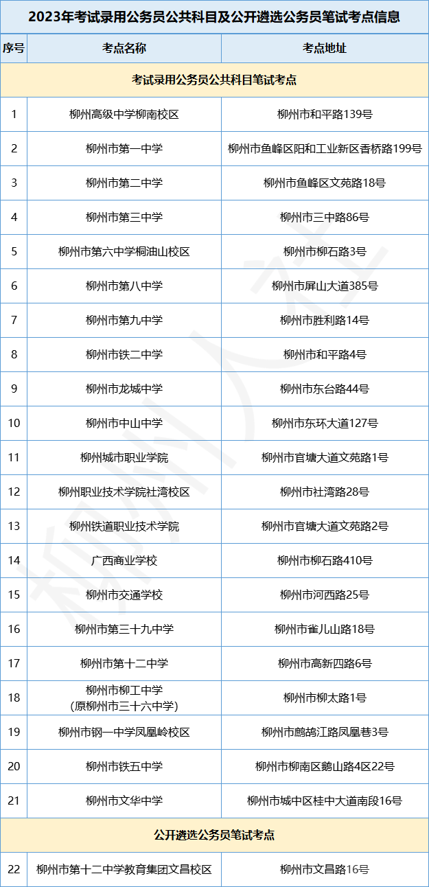 2023广西公务员考试本周六开考！