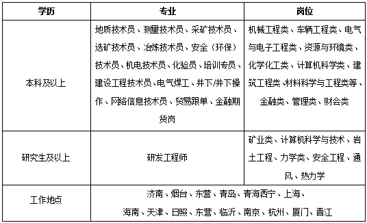 山东黄金集团招聘：2023山东黄金集团有限公司校园招聘简章