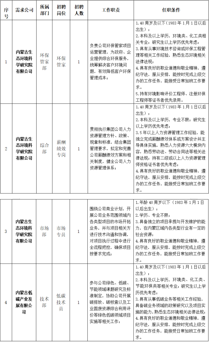 2023内蒙古生态环境科学研究院有限公司招聘4人公告