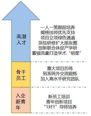 2023南方电网能源发展研究院春季校园招聘公告