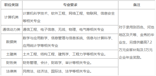 2023中国移动广西公司春季校园招聘公告