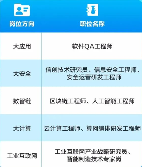 2023中国联通湖南省分公司春季校园招聘公告