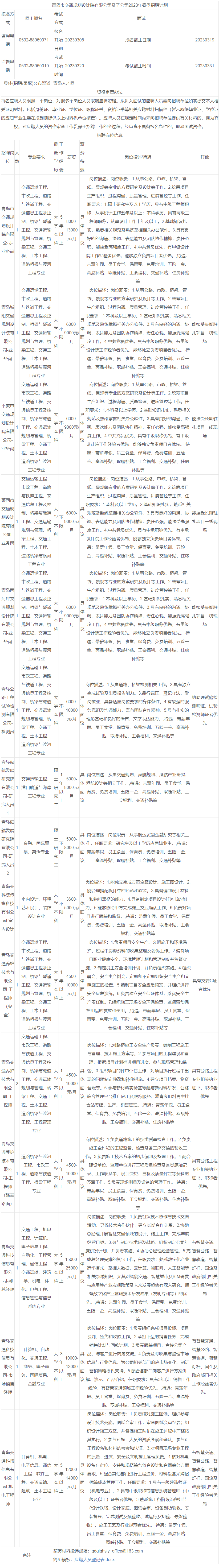 2023青岛市交通规划设计院有限公司春季招聘16人公告