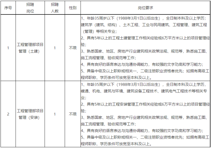 2023浙江宁波市国际贸易投资发展有限公司招聘2人启事